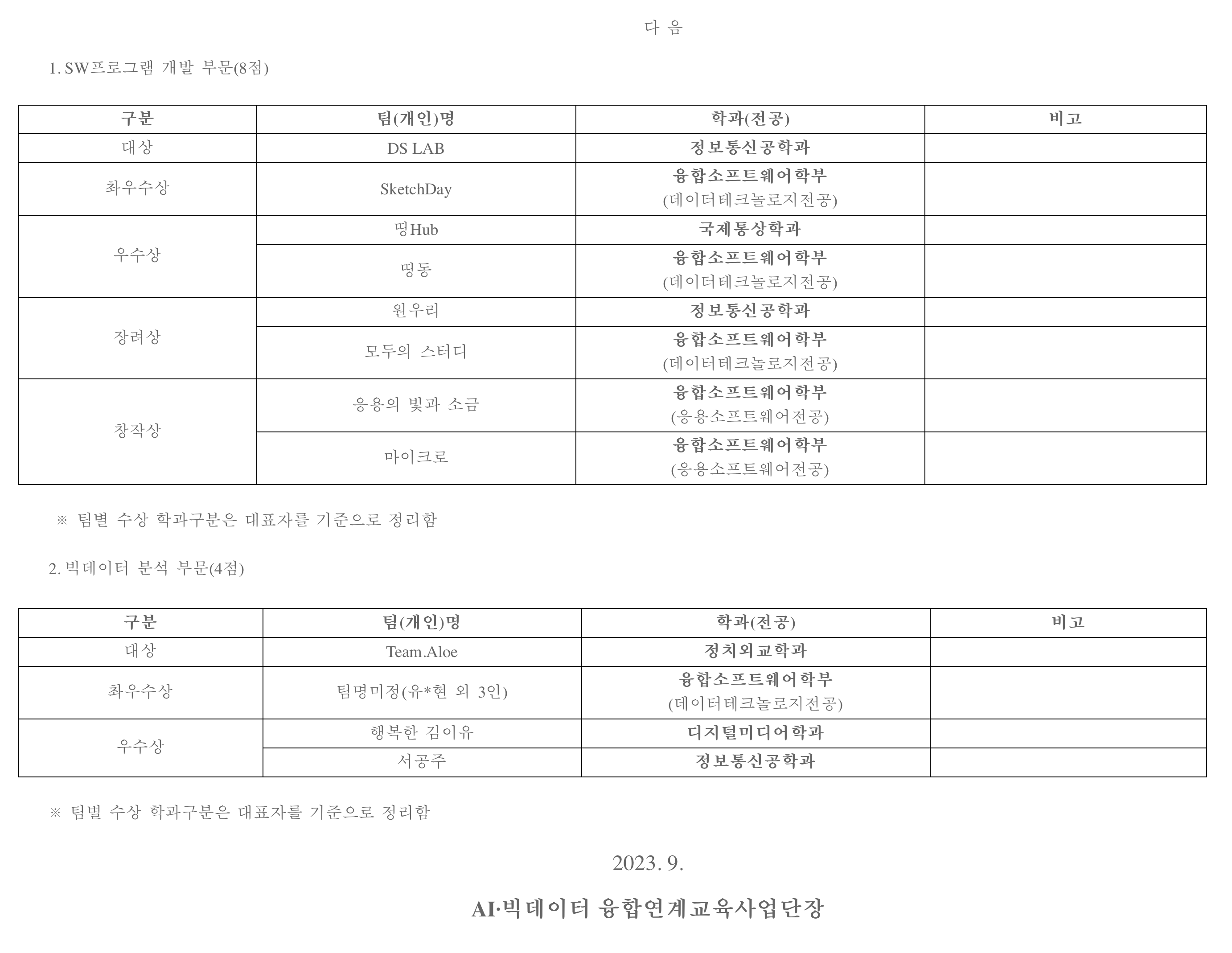 명지대학교, ‘창의적 SW 프로그램 경진대회’ 시상식 개최 2번째 첨부파일 이미지