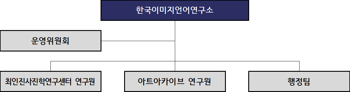 한국이미지언어연구소_조직